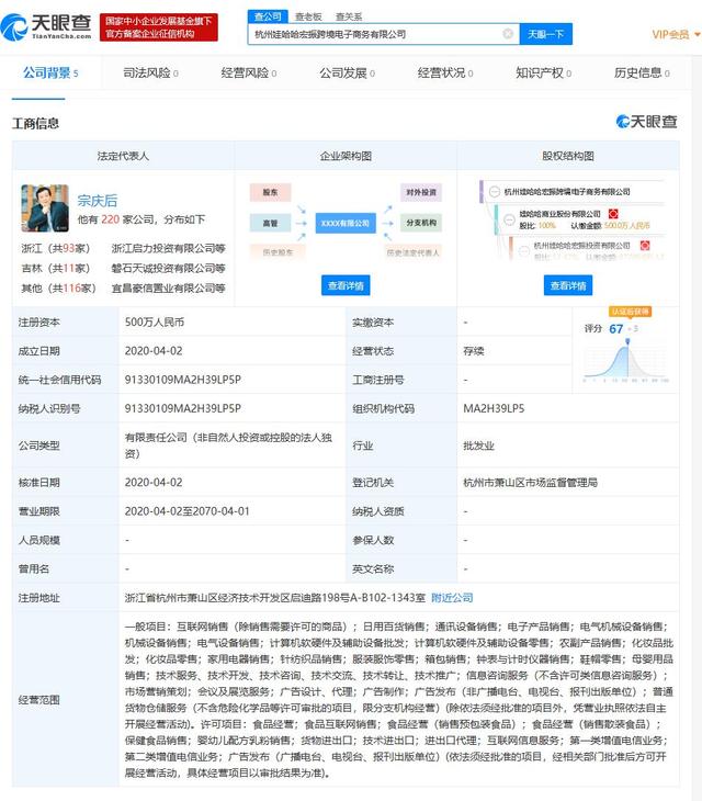 wahaha enters cross-border e-commerce? a new cross-border e-commerce company established under zong qinghou's name