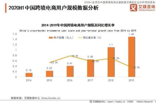 survey on user portrait and behavior cognition in China's cross-border e-commerce industry
