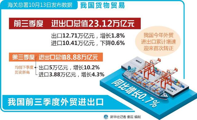 china-s-foreign-trade-has-made-a-turnaround-a-perspective-of-the