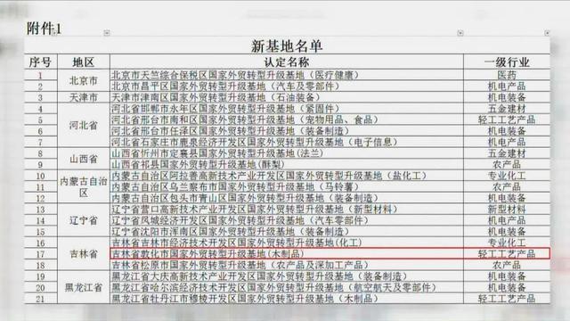 敦化被国家商务部新认定为国家外贸转型升级基地