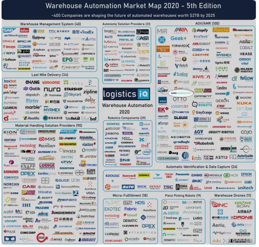 logisticsiq released the map of the global warehousing automation market, and hairou innovation was selected as the top 50 warehousing automation company