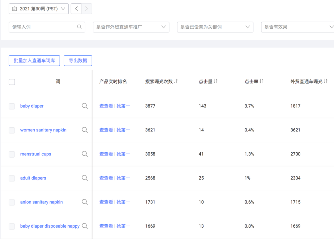 外贸运营｜阿里国际站P4P如何选关键词、出价？