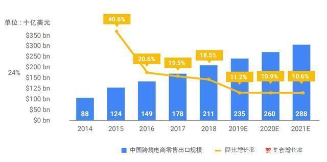 how is cross-border e-commerce this year? what about the cross-border e-commerce hot word independent station?