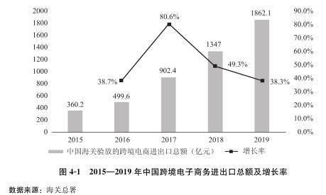 汉正街迎跨境电商首张订单，武汉追赶发展关键靠人才