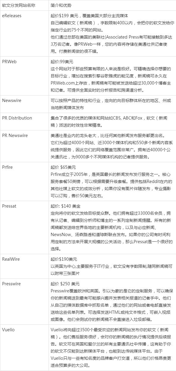 跨境电商出海营销：国外十大新闻稿（软文）分发网站