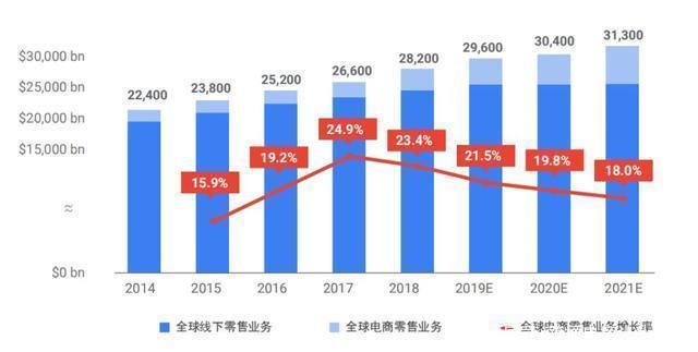 what is the cross-border e-commerce like this year? what about the cross-border e-commerce hot word independent station?