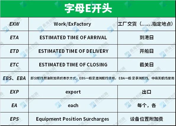 这些常见的外贸英语词汇缩写，外贸人必看！