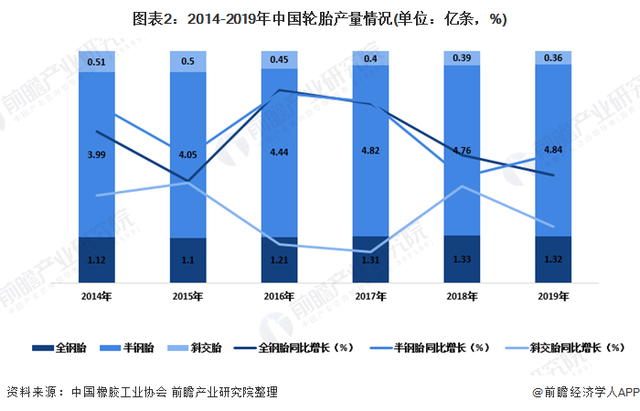 analysis on the market development status of china's tire industry in 2020