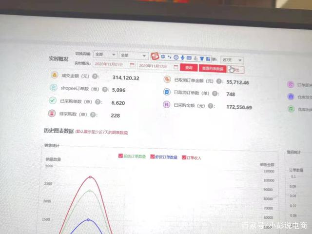 新手小白怎么做shopee虾皮，怎么运营虾皮？