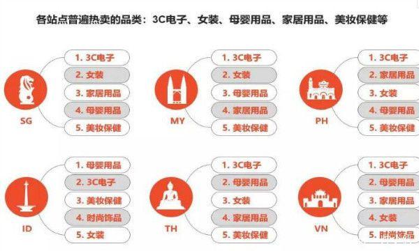 shopee店铺该怎么进行引流？做的时候这六个大坑千万小心