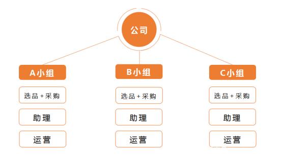 n models of cross