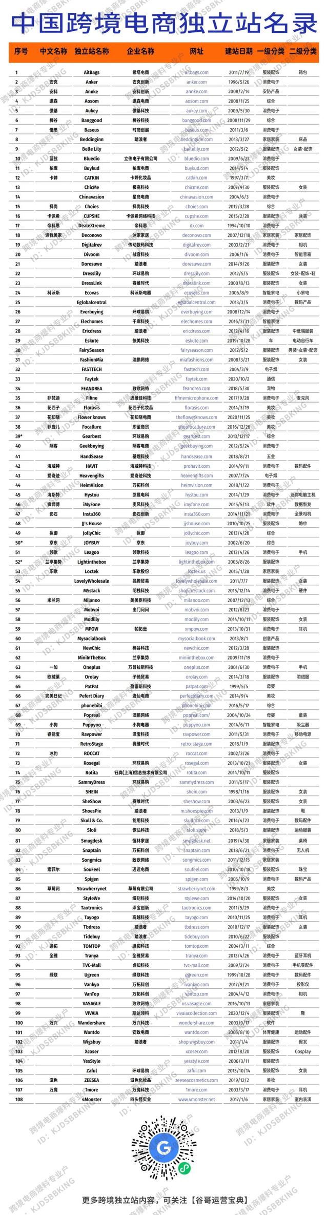 how many of the 108 independent stations in China do you know?