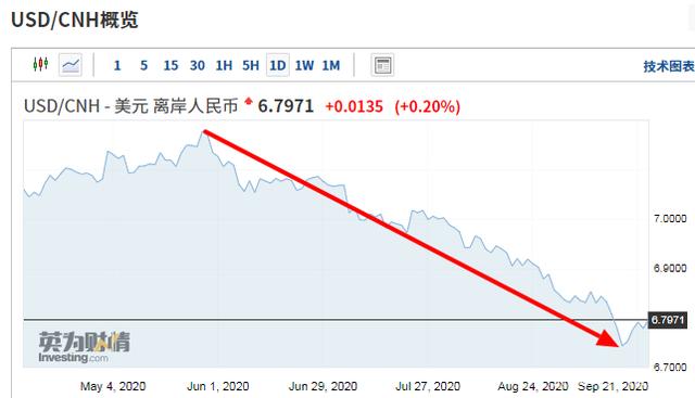 Authoritative Forecast Of RMB Exchange Rate Trend That The Foreign   Bbca8cd98d7273468a4adb6a19d5ac60de642c55 