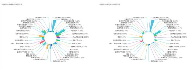 想做来赞达跨境电商，东南亚六国的消费生活习惯，你了解了吗？