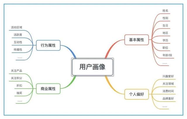 “流量为王”不再奏效，外贸企业获客的新出路是什么？