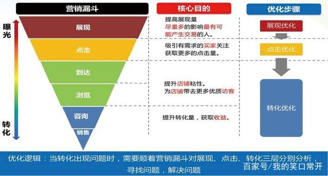杭州优贝跨境电商学院《如何提升跨境电商交易转化能力》干货分享