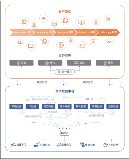 “流量为王”不再奏效，外贸企业获客的新出路是什么？