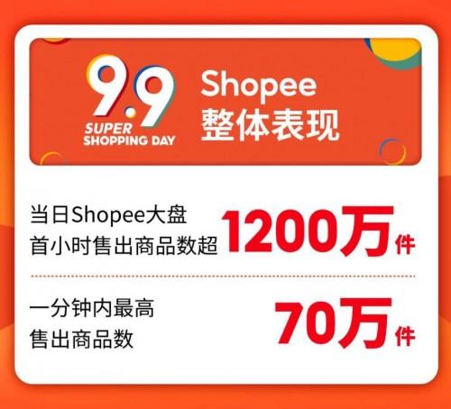 备战大促！跨境电商Lazada和Shopee哪个好？