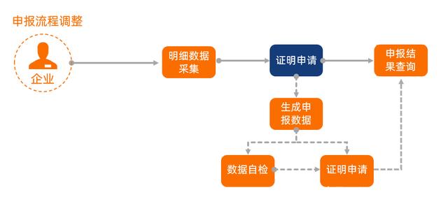 外贸企业出口转内销税务处理技能GET