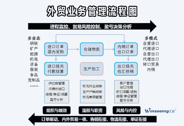 外贸软件假发行业解决方案丨汇信外贸软件