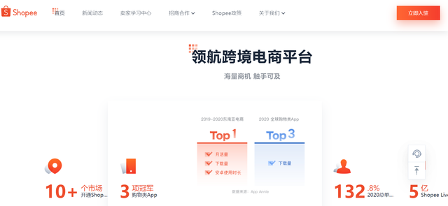 Shopee虾皮2021年入场攻略