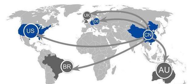 British Investment Consulting - the future of o2o or cross-border E-commerce