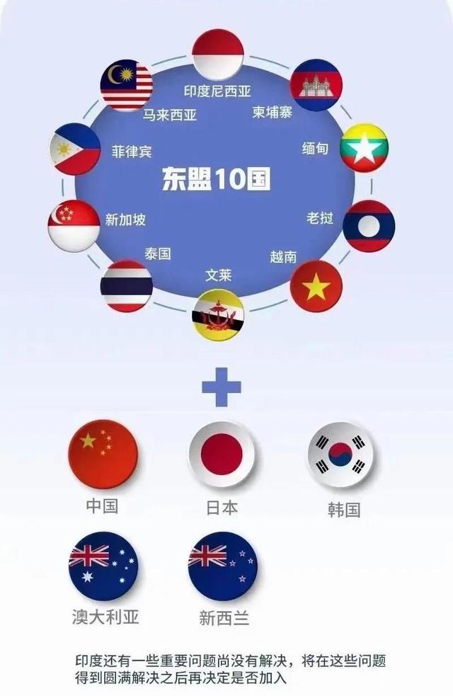 rcep成员国地图图片