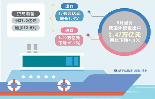 a foreign trade enterprise opens a new overseas market