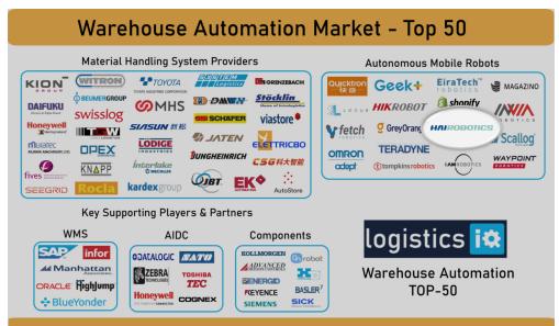 logisticsiq released the map of the global warehousing automation market, and hairou innovation was selected as the top 50 warehousing automation company