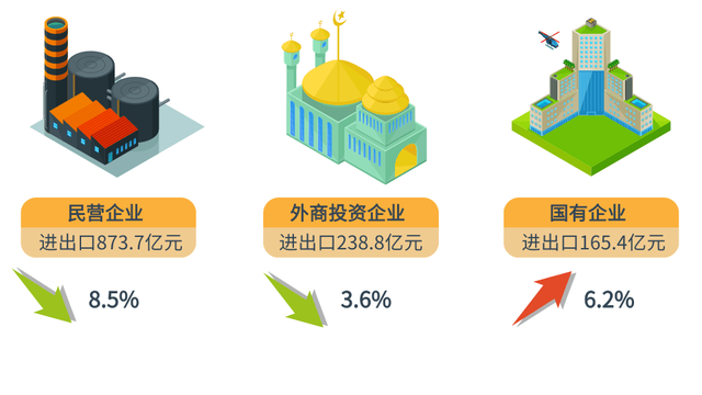 权威发布｜前4个月广西外贸进出口1355.4亿元