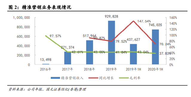对标shopify,拳打有赞,微盟到底赢在哪里