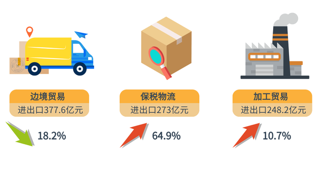 权威发布｜前4个月广西外贸进出口1355.4亿元