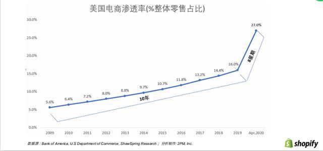 Snapchat揭秘，独立站大卖投广告常用的“1234法则”