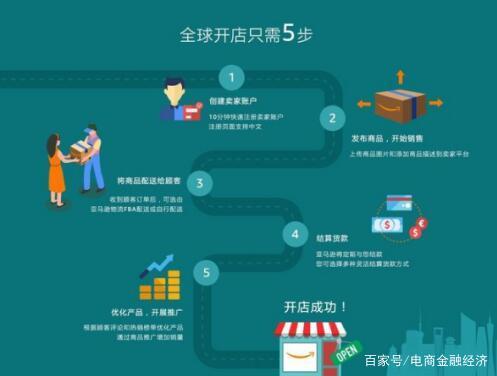 服务卖家数据的导航工具―亚马逊全球开店助手正式停用！