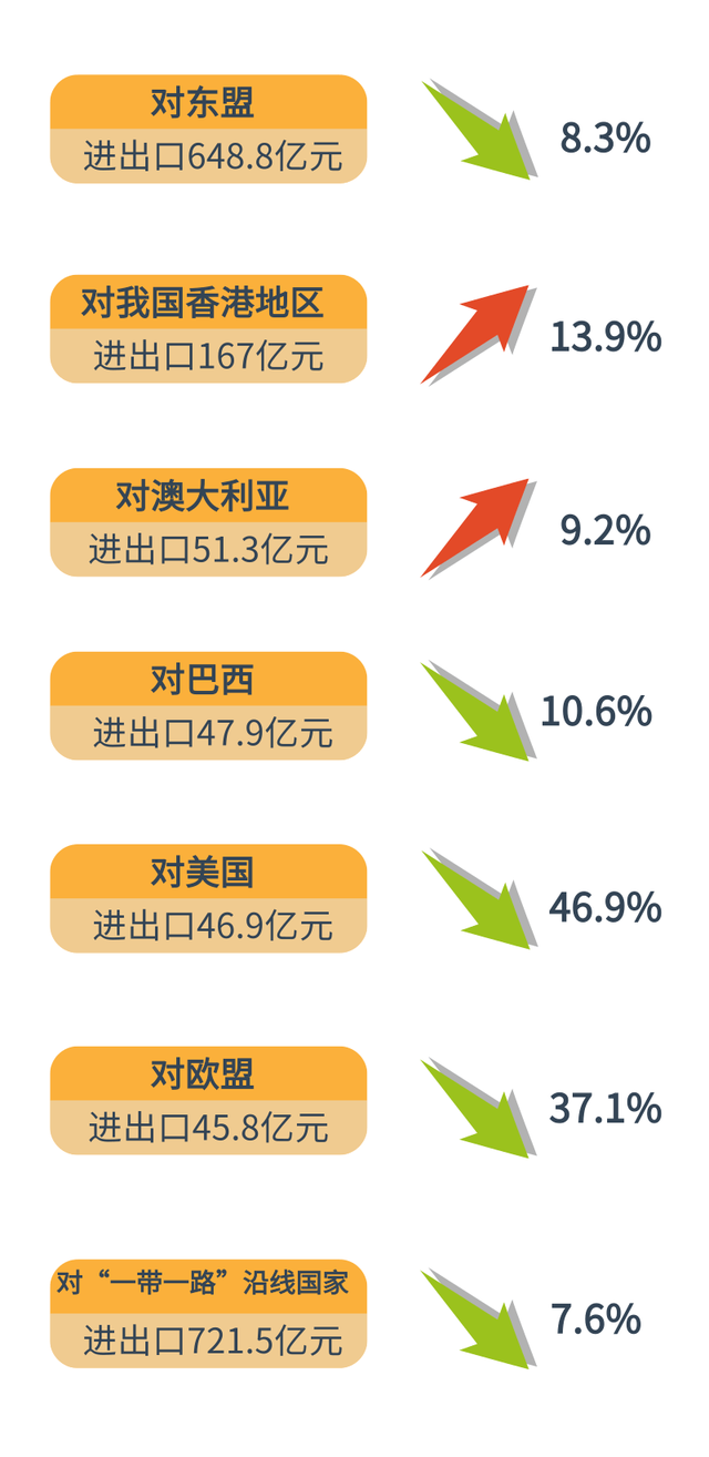 权威发布｜前4个月广西外贸进出口1355.4亿元