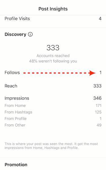 独立站Instagram引流,卖家们该如何评估Instagram推广的效果?