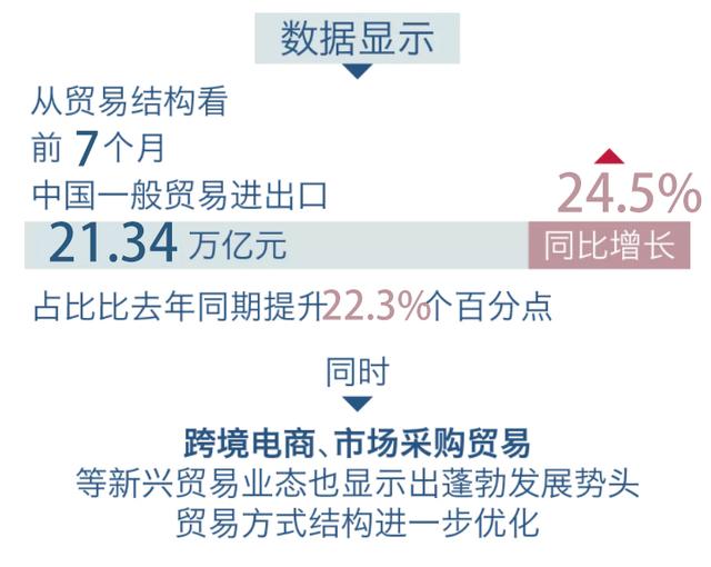 2021外贸数字化新时代 智能营销快人一步！