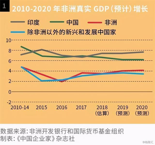 非洲跨境电商高速发展的风口浪尖即将到来