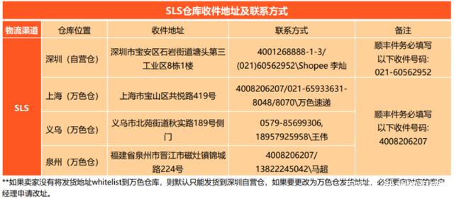 shopee虾皮一件代发怎么做