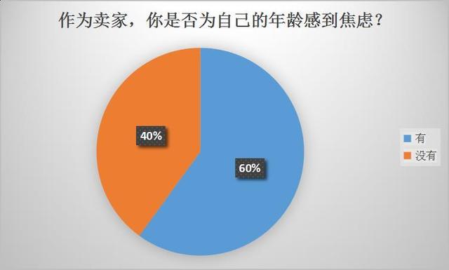 强势崛起，跨境电商从业者趋于年轻化？