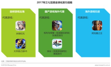 The financial report of iResearch on cross-border travel: in 2017, the revenue of mutual entertainment games was 5.63 billion yuan, and three major layouts boosted business development