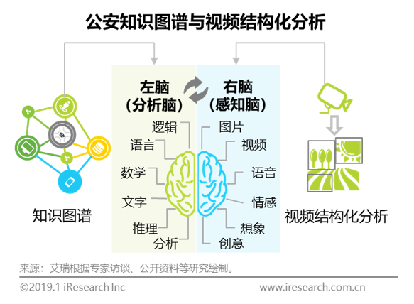 Cross border Information iResearch: 2018 AI+Security Industry Development Research Series - Public Security Knowledge Map