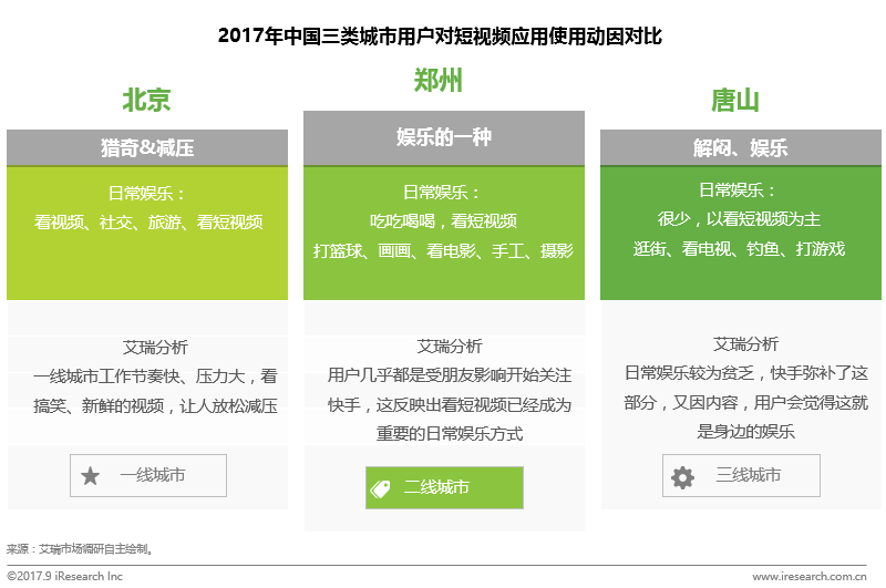 E-commerce platform iResearch: short video field lily also has spring