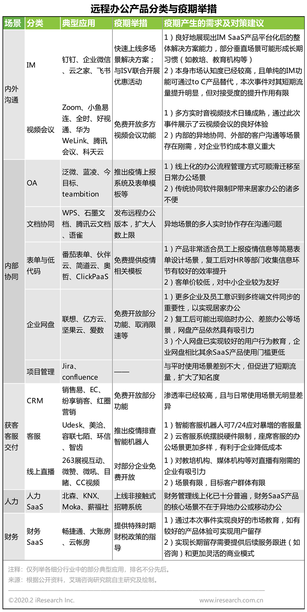 Industry observation during the epidemic period of cross-border sea going: opportunities and strategies for remote office