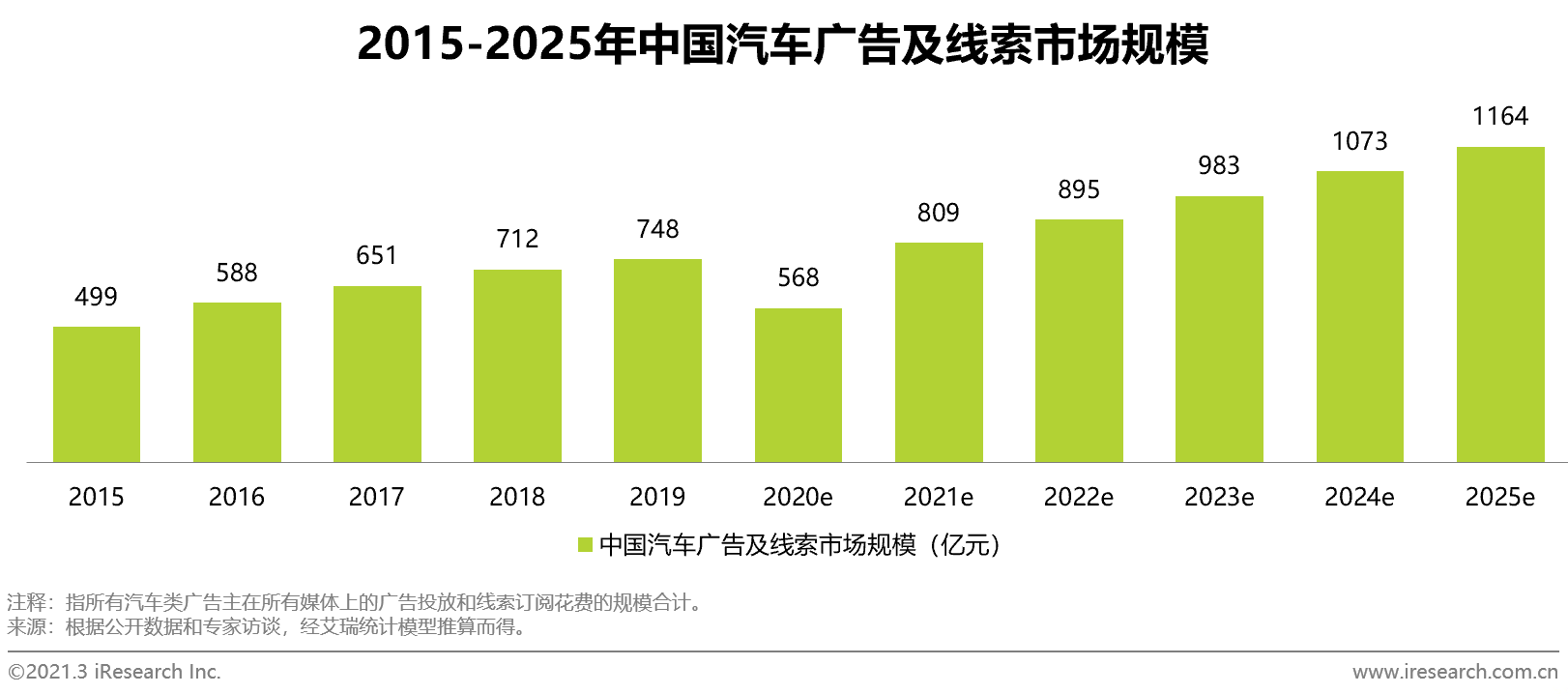 跨境电商平台艾瑞全程助力汽车之家成功登陆香港联合交易所