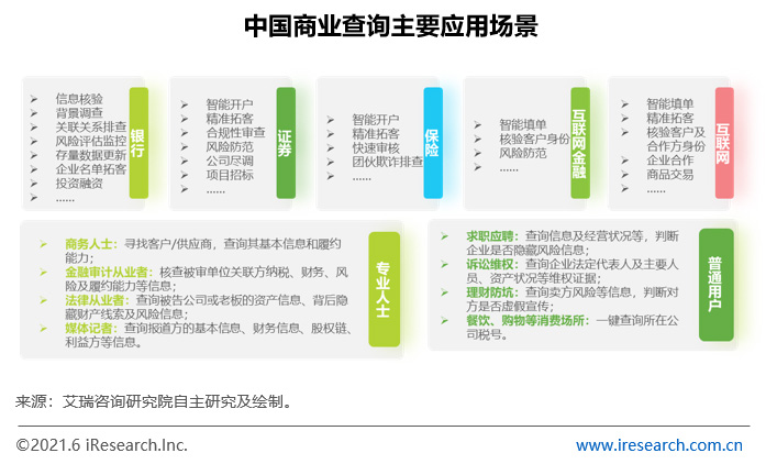 跨境电商平台艾瑞：《中国商业查询发展研究报告》解读