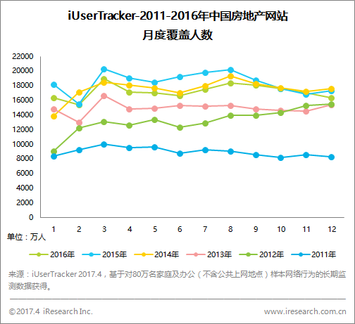 跨境电商平台艾瑞：房产市场开始调整，乐居推出真房源直播营销模式