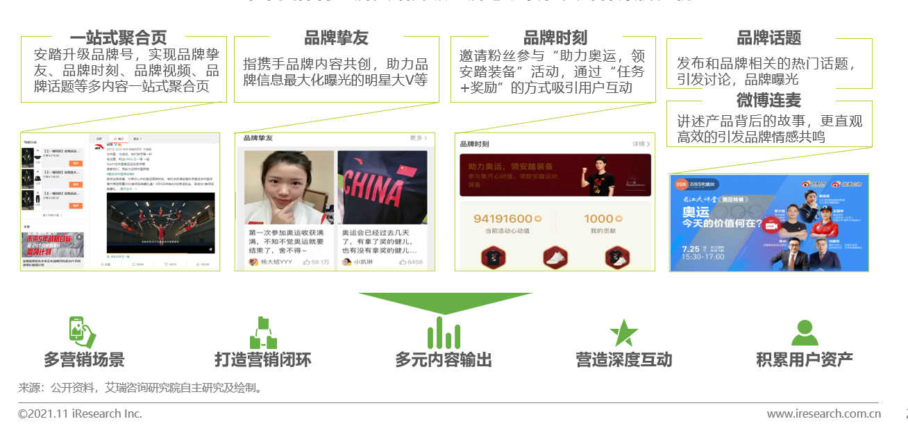 跨境电商平台艾瑞：《2021年奥运期间中国社交媒体价值分析报告》解读
