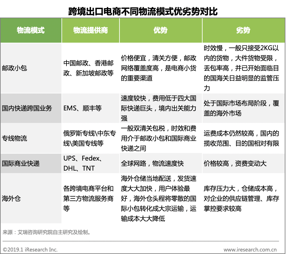 出海资讯艾瑞：复杂国际环境下，出口电商的挣扎与出路