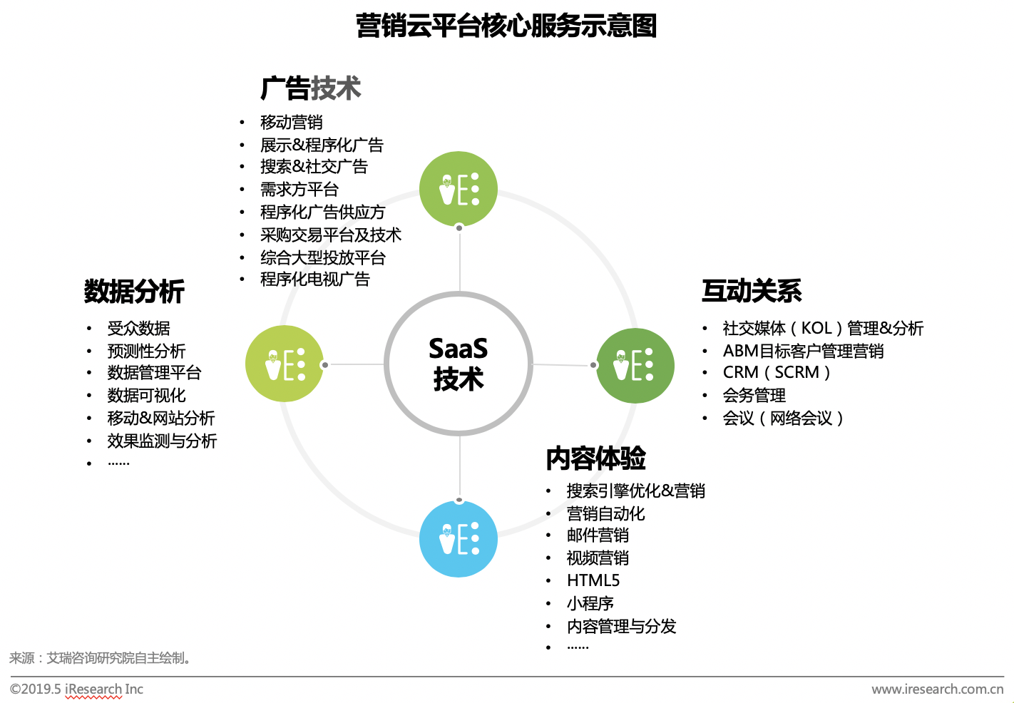 Cross border information iResearch marketing tracking: does China's marketing cloud platform meet the sea organically?